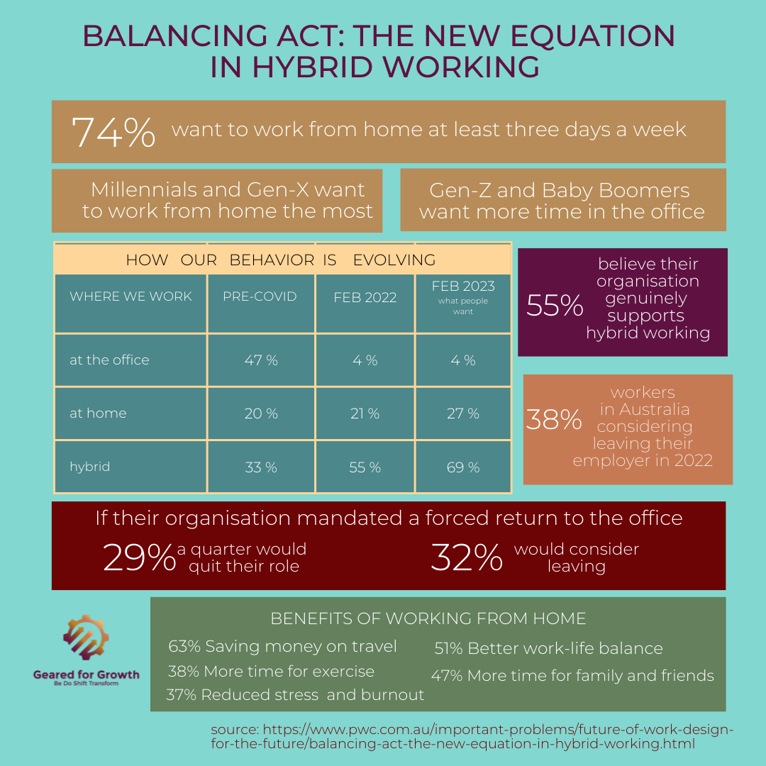 PWC report