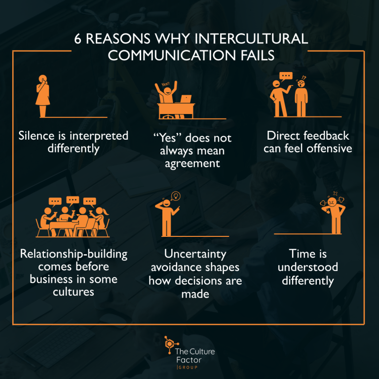 Lost in Translation: 6 Reasons Why Intercultural Communication Fails
